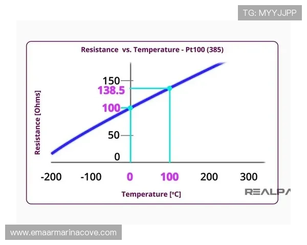 提升游戏开发效率:PT的电子组态配置与调试的实用指南 提升游戏开发效率:PT的电子组态配置与调试的实用指南